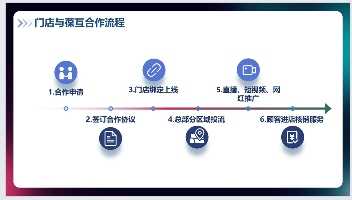 葆互肩颈|整合数据网络,焕活健康之美
