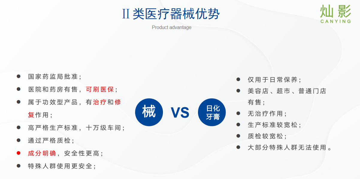 严控品质,科技赋能,灿影科技以黑马之姿守护大众健康生活