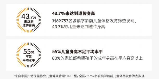传统儿科拓展儿童身高管理，鹿鹿高现身说法