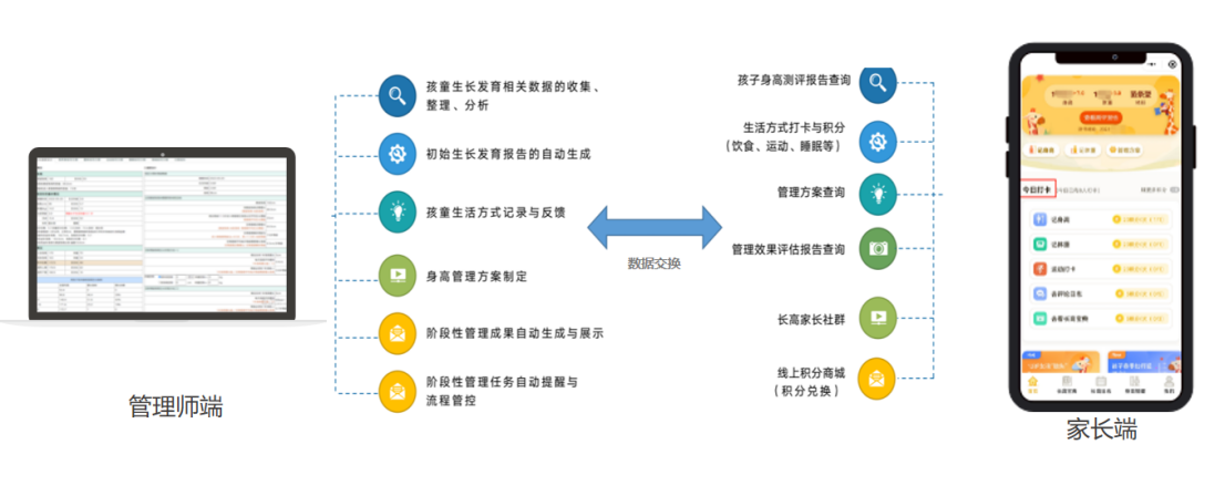 传统儿科拓展儿童身高管理，鹿鹿高现身说法