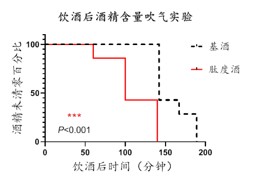 贵州古得宁酒业：以生物科技引领健康产业，创新研发助力大健康