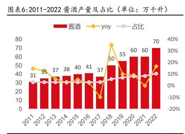 “秉承传统酿造工艺，力呈高品质酱酒”赤心酱军，打造卓越品质